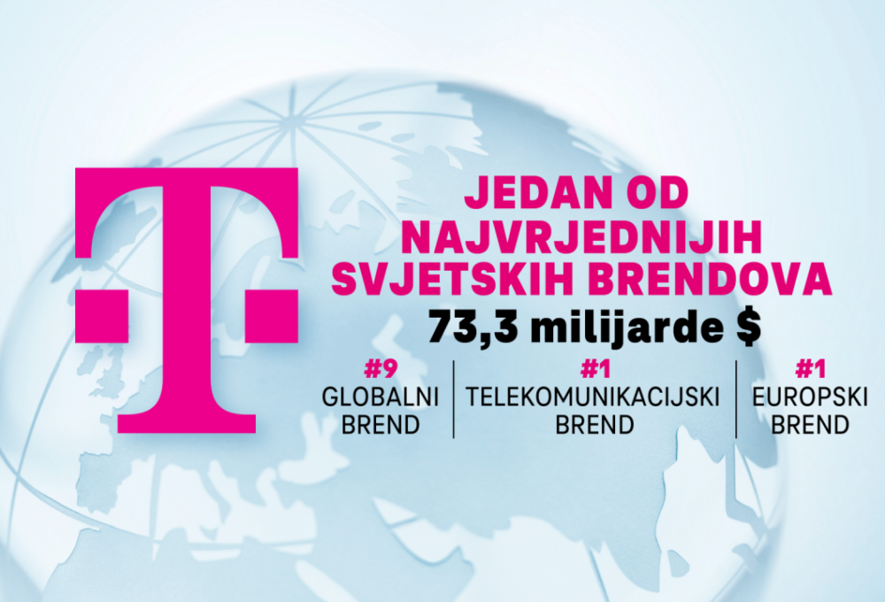 Hrvatski Telekom,