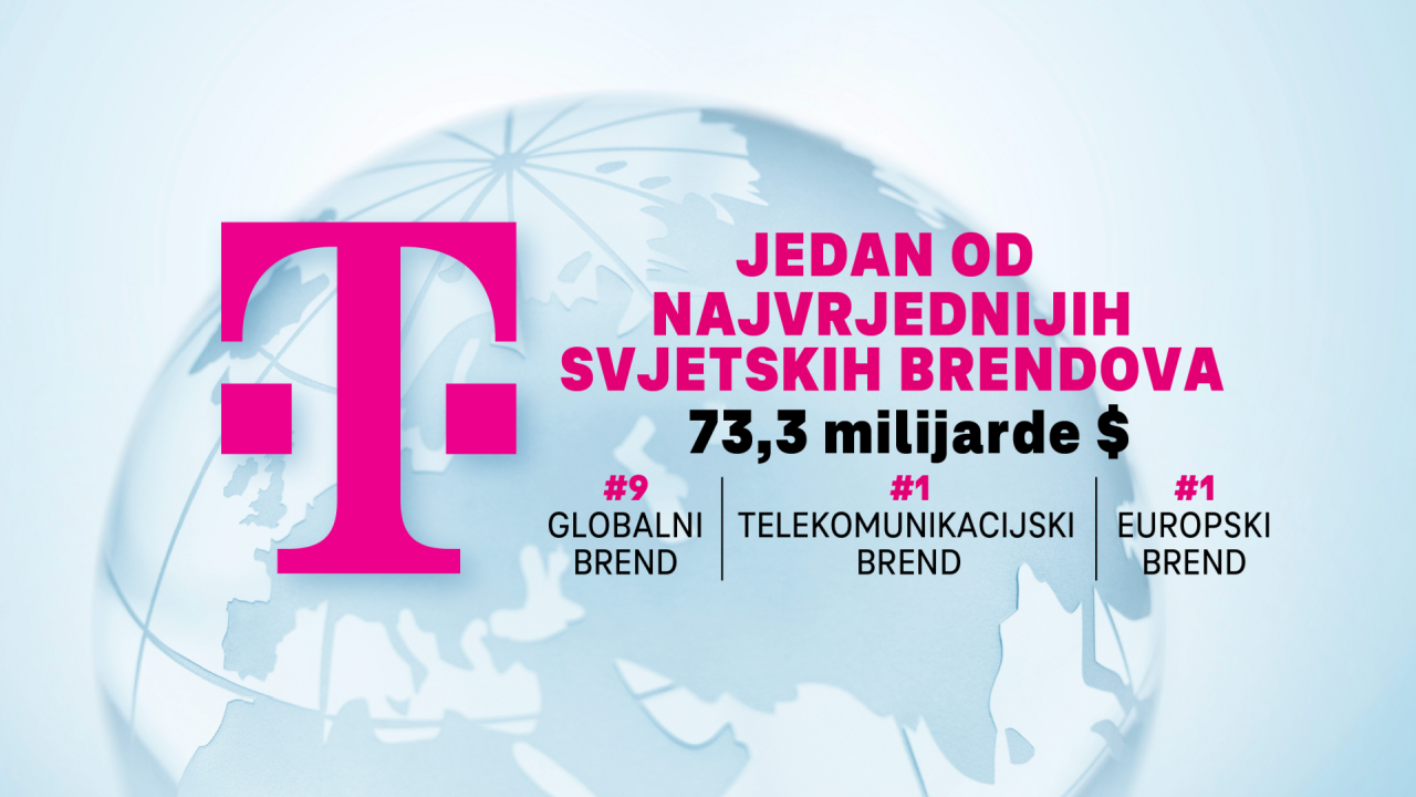 Hrvatski Telekom,