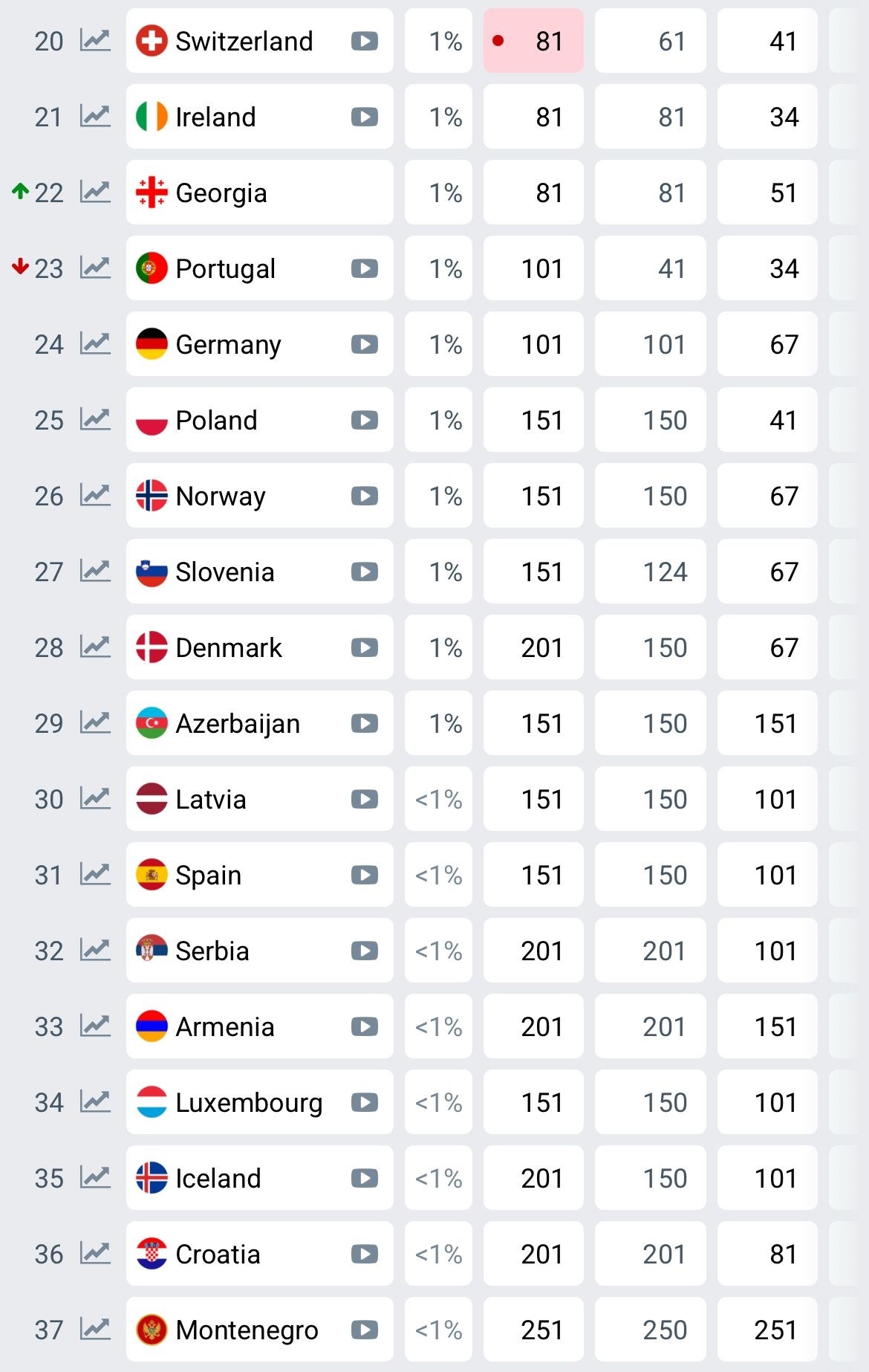 Eurosong kladionice, Marko Bošnjak